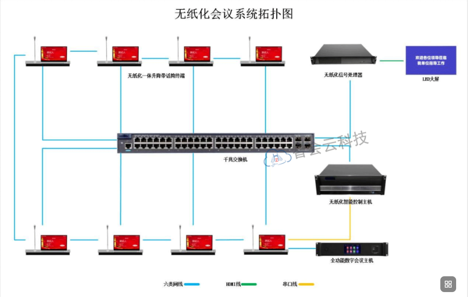 国企智能会议改造怎么做?智会云国产化方案筑牢信息安全防线
