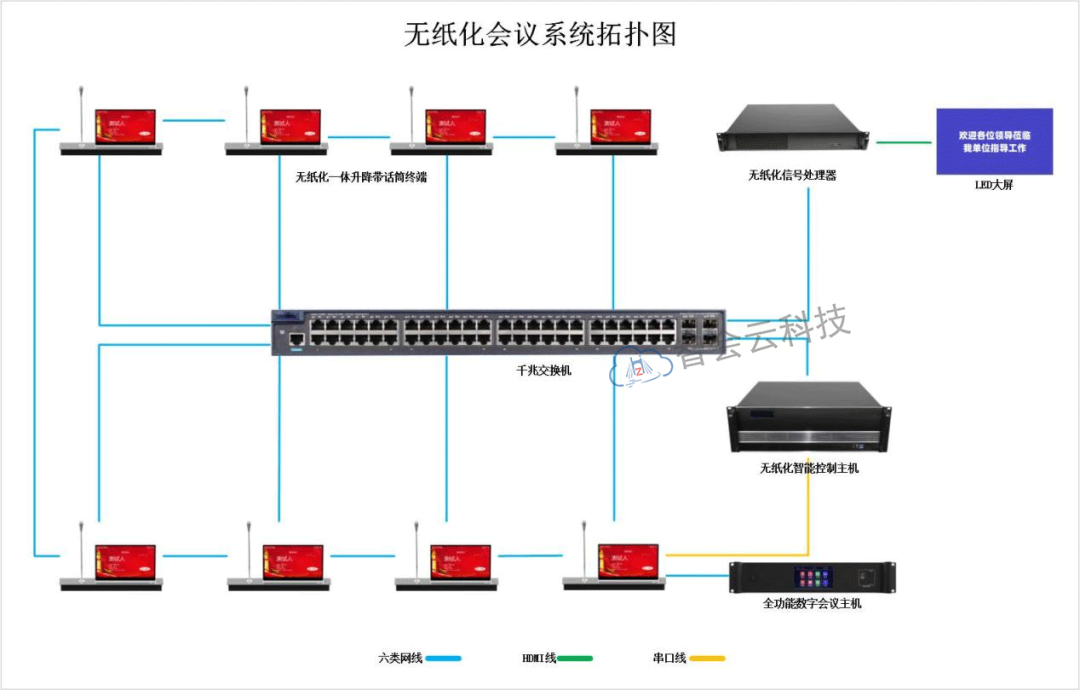 开会还在“开盲盒”?从手忙脚乱到运筹帷幄,只差一个“智会云 ”